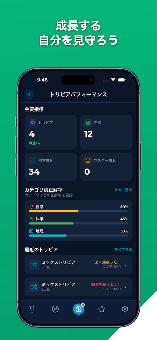 パフォーマンス統計